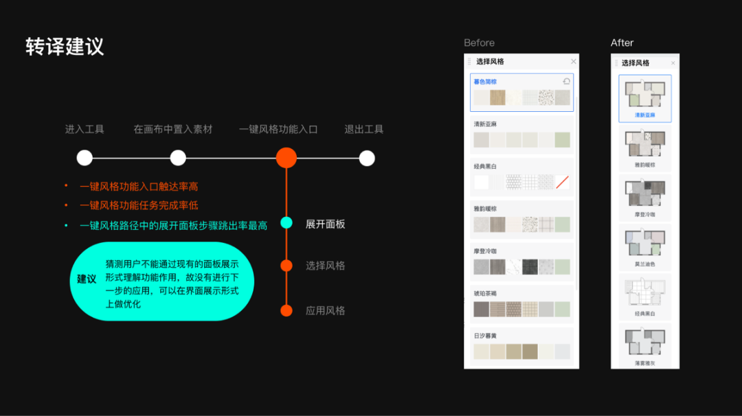 如何进行平价版体验度量实践